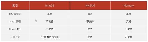 ⑩② 【mysql索引】详解mysql`索引`：结构、分类、性能分析、设计及使用规则。 腾讯云开发者社区 腾讯云