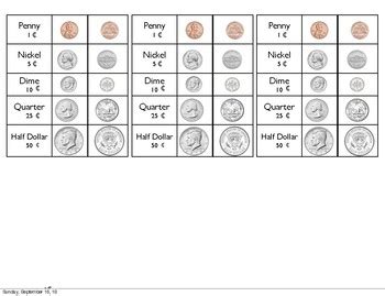 Dollar Value Chart