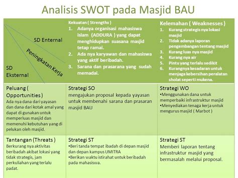 Detail Contoh Analisa Swot Koleksi Nomer