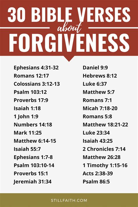 104 Bible Verses About Forgiveness Kjv