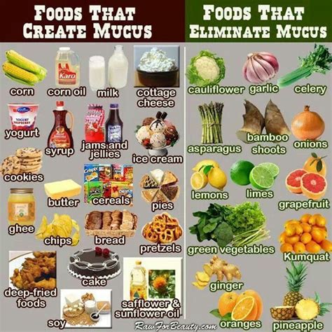 Eliminate Over Production Of Mucous Health Food Health And Nutrition