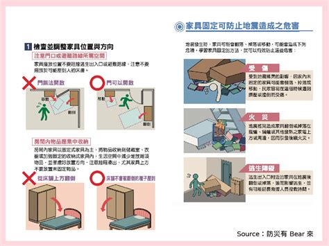 地震應變地震時，先別急著開門！告訴你身處不同情景時，發生地震該怎麼辦？ 艾蜜莉 彭