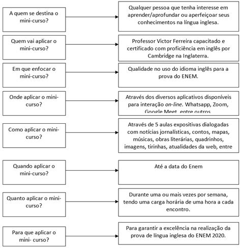 Veja Como Gabaritar Nas Quest Es De Ingl S No Enem