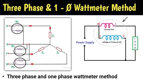 Three Wattmeter Method Of Power Measurement One Wattmeter Method