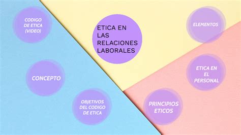 Etica En Relaciones Laborales By Ara