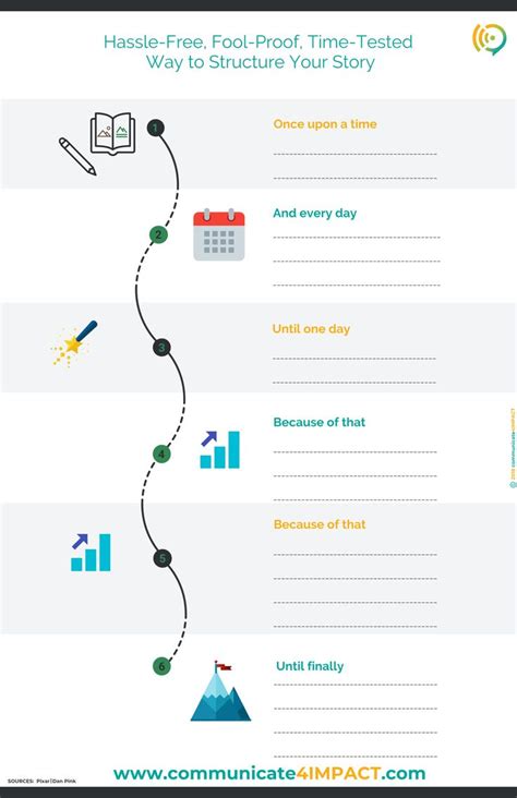 A Infographic Outlines The Steps Of The Once Upon A Time Story