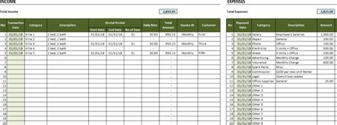 Rental Property Income and Expenses Worksheet » The Spreadsheet Page