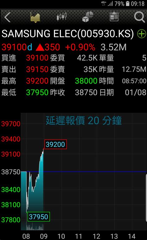 被中國帶衰！三星q4營益季減近40％、盪2017年低｜聚財網