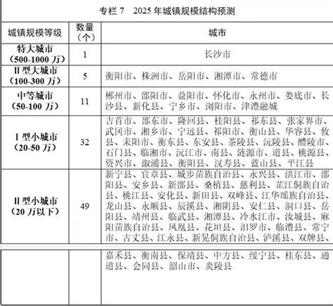 衡阳市人民政府门户网站 《湖南省“十四五”新型城镇化规划》（全文）