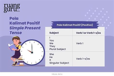 Detail Contoh Simple Present Tense Dan Artinya Koleksi Nomer 8