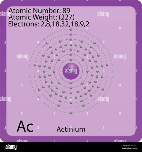 Atom Symbol For Actinium Stock Vector Image Art Alamy