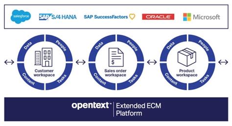 Opentext Extended Ecm For Salesforce® Opentext