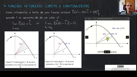 Funções Vetoriais 2 Limite E Continuidade Youtube