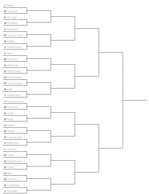 Illinois Ihsa Football Playoffs Bracket Idette Karole