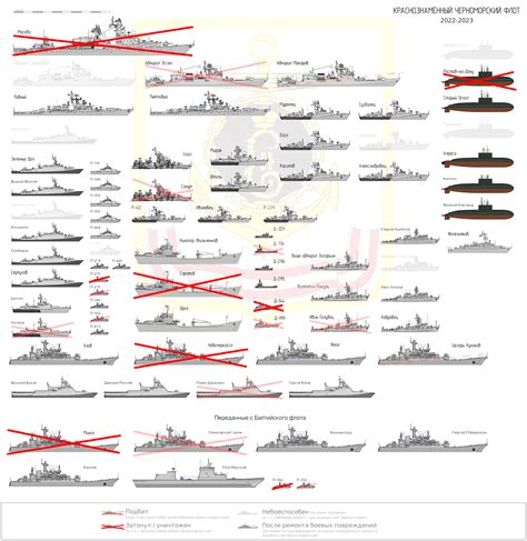 Updated And Corrected Table Of Losses Of The Russian Black Sea Fleet