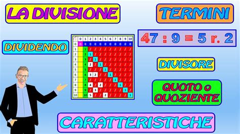 LA DIVISIONE TERMINI E TABELLA YouTube