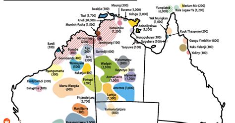 Living Indigenous Languages Of Australia Australia