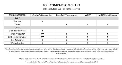 Insecticide And Fungicide Compatibility Chart Labb By Ag