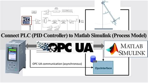 COM12 OPC UA Connect PLC PID Controller To Matlab Simulink