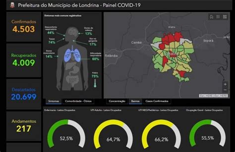 Londrina Lan A Painel Covid Dados Atualizados Sobre A Pandemia