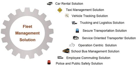 Fleetrobo Iot And Telematics Solutions January 2013