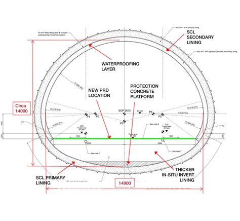 Amalgamation Of Tunnel Secondary Lining And First Stage Concrete At