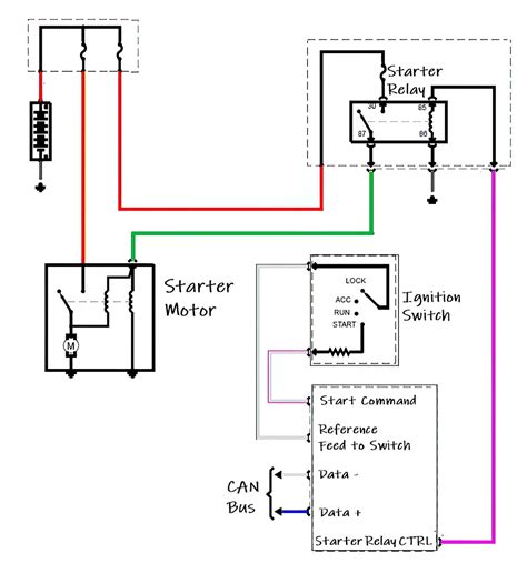 What Does The Neutral Safety Switch Do Symptoms Replacement Cost And