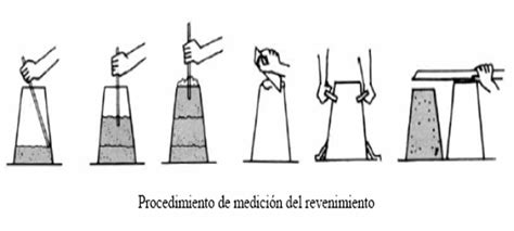 Materiales Y Procesos Constructivos PRUEBA DE REVENDIMIENTO DEL CONCRETO