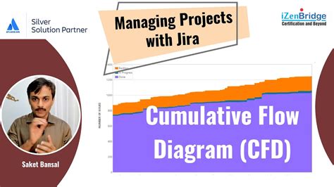 Jira Cumulative Flow Diagram Report Dashboard For Jira