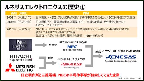 【半導体企業研究】ルネサスエレクトロニクスの歴史や業績・年収を徹底解説