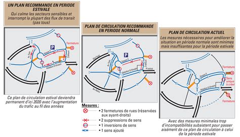 Exemple De Plan De Circulation