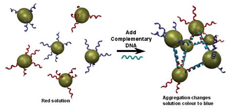 Brg A Brief Overview Of Nanotechnology