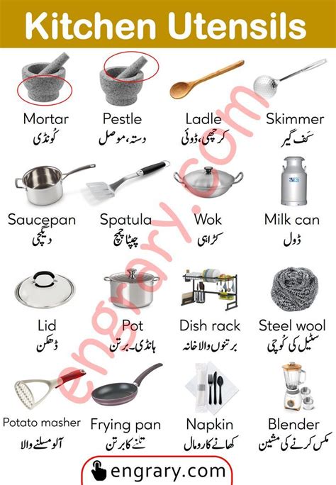 Kitchen Utensils Vocabulary With Urdu Meanings Kitchen Items Names In