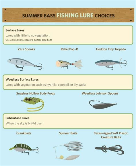 Pin By Mickey Manzagol Mills On Fishing Bass Fishing Tips Fishing