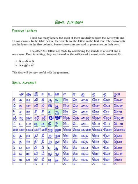 Tamil Alphabet Chart - 2 Free Templates in PDF, Word, Excel Download