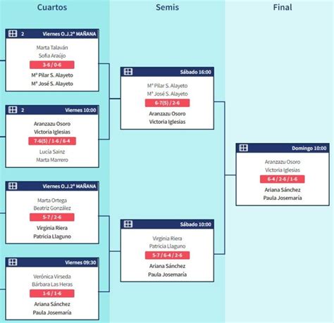 Campeones World Pádel Tour Madrid Máster 2022 PadelStar