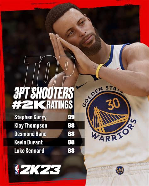 Nba K Highest Rated Players Revealed Overall Rookies And More