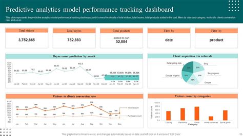 Top 10 Data Analysis Powerpoint Presentation Templates In 2025