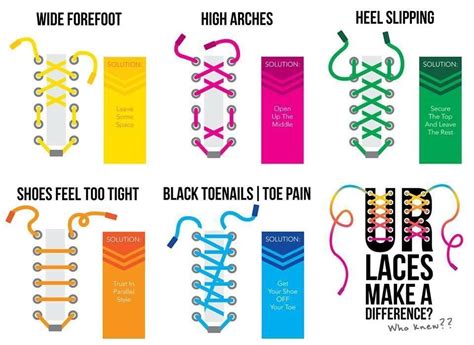 The Different Types Of Laces That Are Used To Make Shoelaces For Shoes