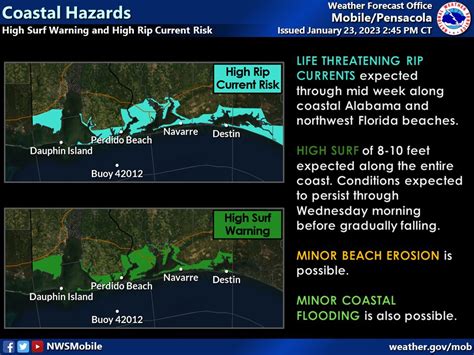 Nws Mobile On Twitter Finally Life Threatening Rip Currents And High