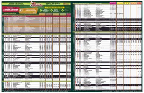 Lista Nueva Mi Progol 5