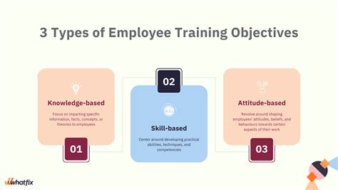 How To Set Realistic Employee Training Objectives 2024 Whatfix