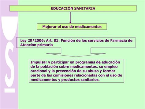 Tema 46 InformaciÓn De Medicamentos Ii Dirigida A La PoblaciÓn