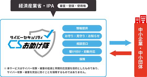 商工会議所「サイバーセキュリティお助け隊」サービス ｜株式会社イットアップ Itup Corporation