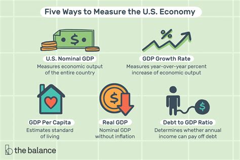 Gross Domestic Product Gdp Meaning Types Examples 50 Off