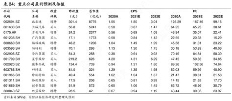 想重点关注重点公司盈利预测及估值的情况行行查行业研究数据库