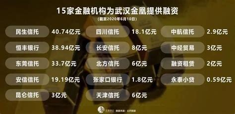 百亿假黄金竟是“金包铜”，多家信托银行踩雷金凰珠宝后，该谁赔付？ 信托频道 和讯网