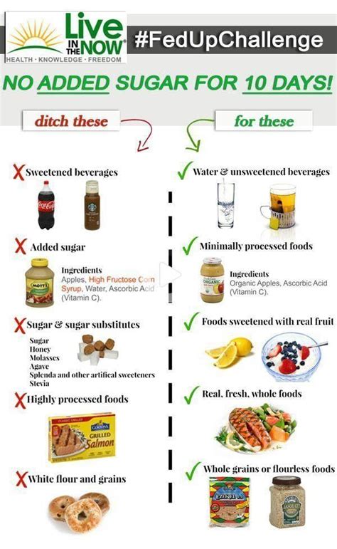 No Sugar Food List Pdf