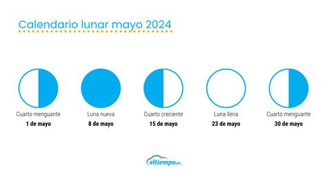 Calendario Lunar Mayo Todas Las Fases De La Luna Eltiempo Es