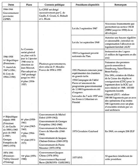 Questions R Ponses N Fonds Interminist Riel De Pr Vention De La